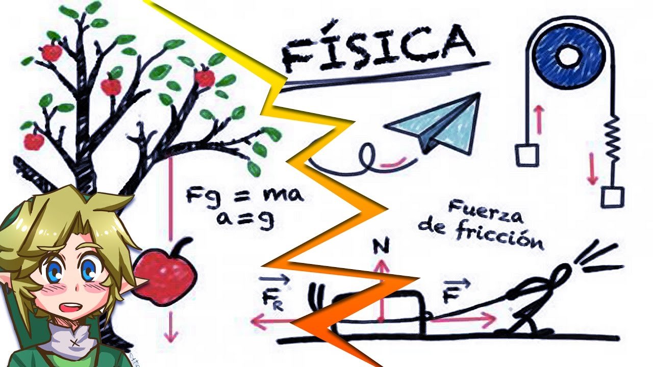 imagen fisica